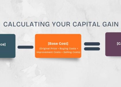 An infographic chart explaining the formula for calculating the capital gain on a property sale in South Africa for tax purposes.